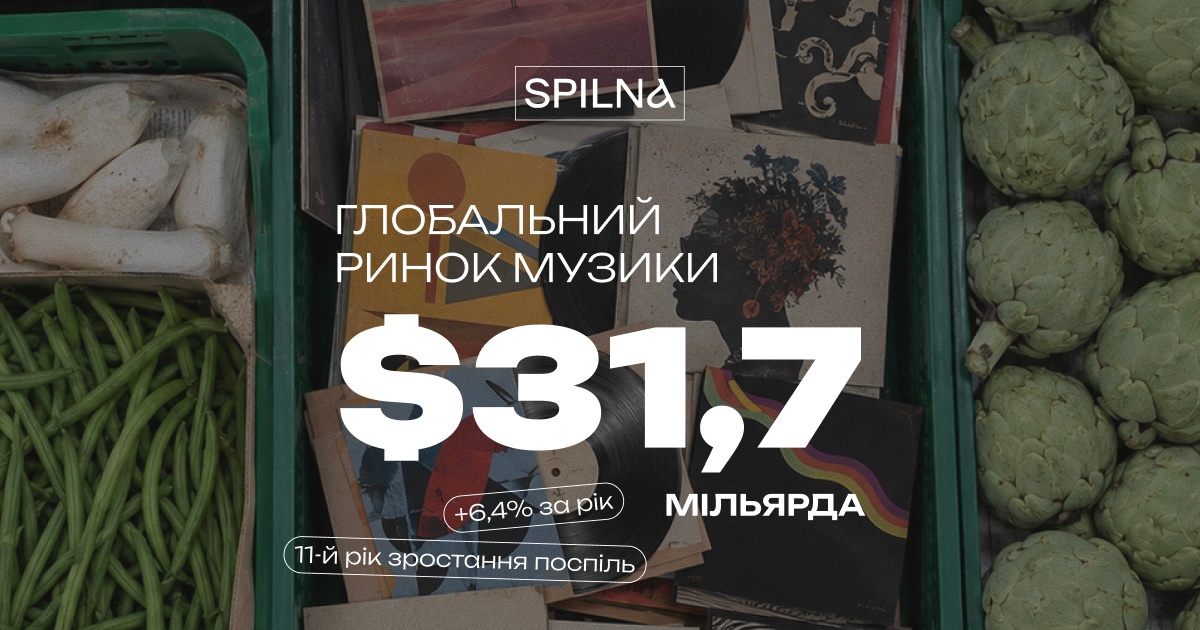 IFPI Global Music Report 2026: Global Music Market Reaches $31.7 Billion